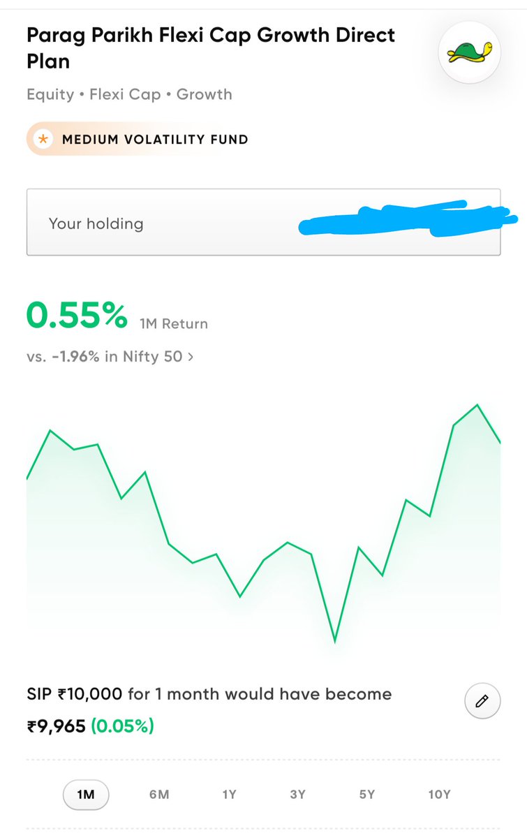 SantoshKPUK's tweet photo. @BaluGorade Nifty 50 Vs PPFAS.

I saw lot of trolls on PPFAS about recent core portfolio changes and I am 😅 in the corner. https://t.co/2OqcuZS9Vq