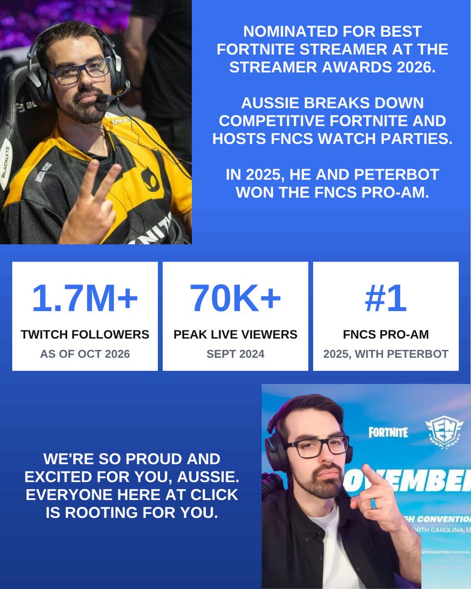 ClickMedia_'s tweet photo. Congrats, @AussieAntics! Aussie has been nominated for Best Fortnite Streamer at The Streamer Awards 2026!

We’re so proud of you, Aussie. The whole Click team is rooting for you 💙 https://t.co/sAqH8eks0B
