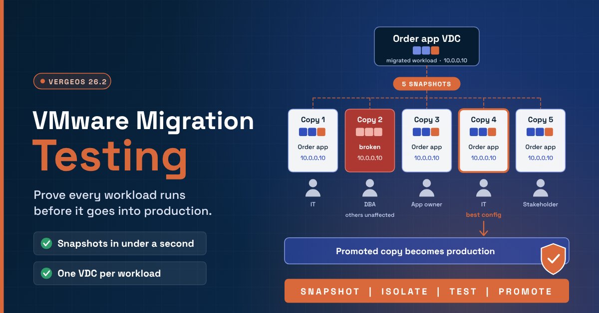 VergeUCI's tweet photo. Most VMware exits stall on testing, not migration.

VergeOS takes snapshots in under a second and gives each workload its own isolated Virtual Data Center for rigorous, simultaneous testing across multiple users and AI test harnesses for 100% post-migration confidence.