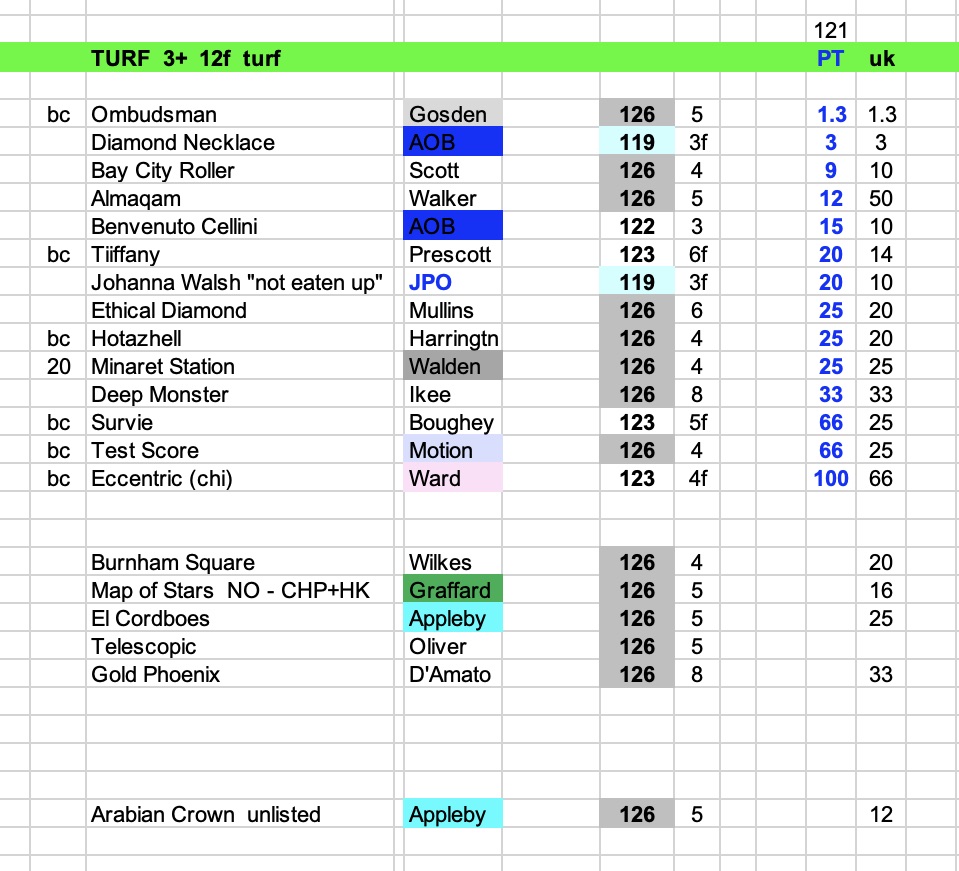 IsolatedTops's tweet photo. A ton of "IF's" here but...and this might sound hard to believe...if all of today's ones that say they're coming (Almaqam, Hotz to turf, Map to turf) plus the rest...I'm not sure Burnham Square makes this field. https://t.co/5O3aLo1DUY