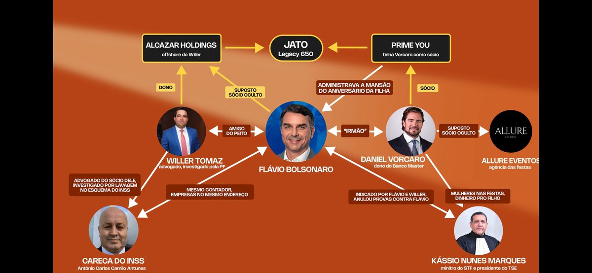 SeleGaloDF's tweet photo. @octavio_guedes #Estudioi 

Já saiu o PowerPoint da Sadi atualizado:
(Nao tenho o @ dela) https://t.co/wVMyXXnq9w