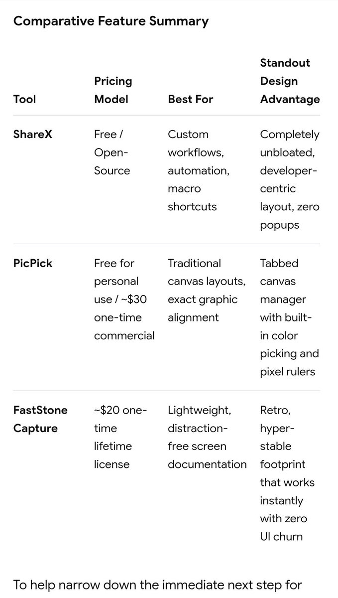Rabbit_Pellets's tweet photo. How to degrade a suite of powerful, high value, leading software products into the biggest waste of bytes in their industry? Just how badly have @TechSmith &amp; @Snagit operated for decades? An effective restructuring strategy would have them resurrecting pre-2000s versions. https://t.co/J2AOzhrBmC