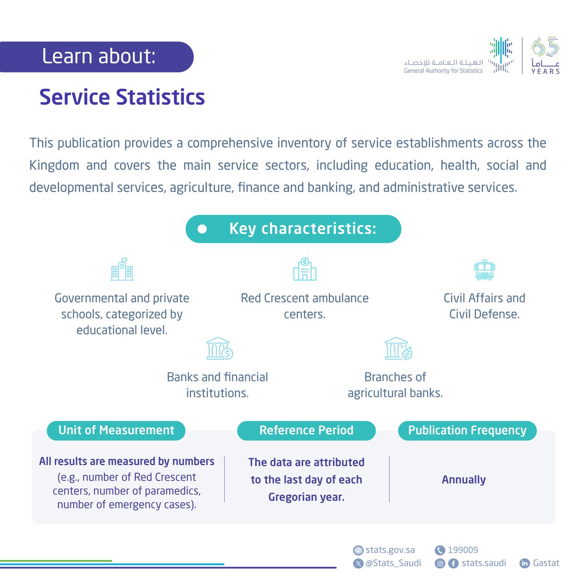 Stats_Saudi's tweet photo. Learn about: Service Statistics
https://t.co/ZMOP23UCWJ https://t.co/57inthV7RX