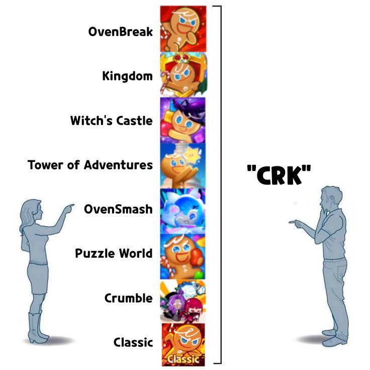 cookiecervo's tweet photo. #CookieRun https://t.co/GkXvyfuSgT