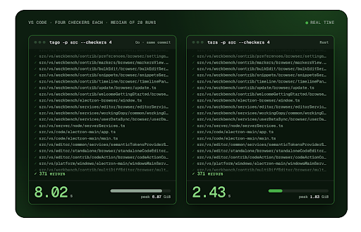 owner's tweet photo. Owner’s Head of AI Developer Experience, Max Schwenk, writes about tsrs: a Rust port of TypeScript’s typechecker that cut our monorepo’s typecheck from 80 seconds to 7. 

Cloudflare and VoidZero are taking over tsrs as part of Oxc, in close collaboration with the TypeScript team. https://t.co/ZAmDMalSsm