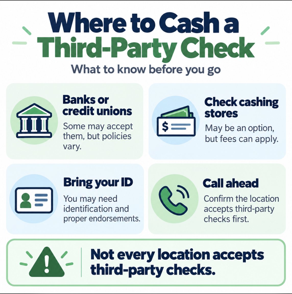 SimpleFastLoans's tweet photo. Got a check signed over to you? Not every bank will cash it.

Third-party checks may require extra ID, endorsements, or fees.

Save yourself a wasted trip. Know your options first: https://t.co/ZEfH5jIfrI

#BankingTips #MoneyTips https://t.co/VFQLisXxh4