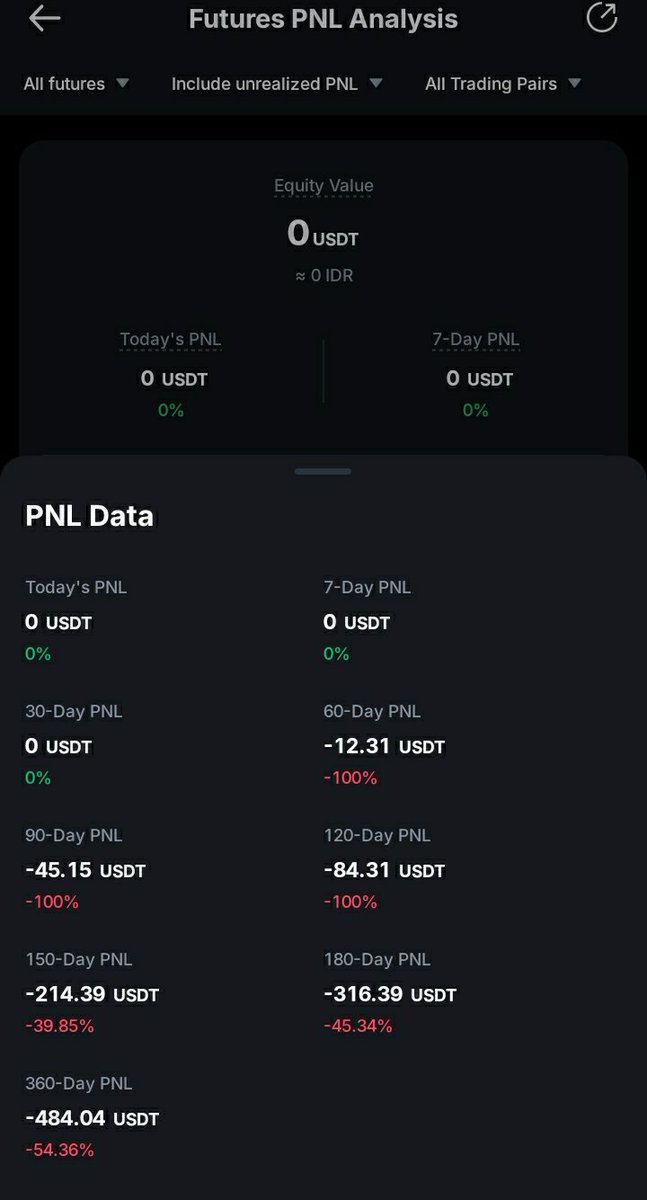 Shandra_sp's tweet photo. FORSALE
MEXC -PNL $484
0 Fees Altscoin
Verified Account 2025

#mexc https://t.co/xR8MrHjZyX