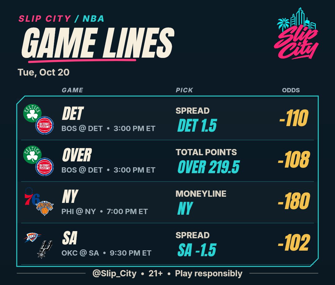Slip_City's tweet photo. Tuesday's board 🏀🏒 NBA opening night + NHL
Jaylen Brown, Karl-Anthony Towns, Dylan Harper, VJ Edgecombe and Keldon Johnson props, plus Celtics vs Pistons, 76ers vs Knicks and Thunder vs Spurs lines

Odds can move. Full board in our VIP Discord.

#NBA #NBAPicks #PlayerProps #NHL #NHLPicks #SportsBetting #Knicks #76ers #Spurs #Celtics
21+ • Play responsibly
