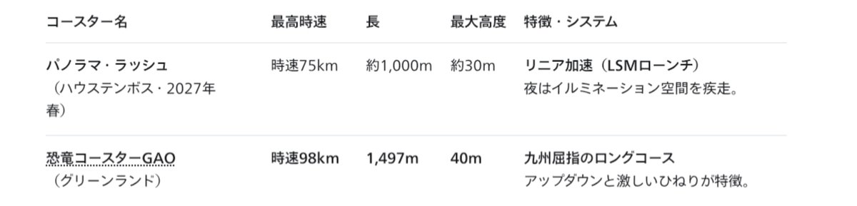 miftane's tweet photo. AIによると車に乗ってるのと変わらないくらいの速度みたい
狭いところに1kmコースを作るので、同じ場所でぐるぐるする感じでしょう https://t.co/RvwHfKAON3