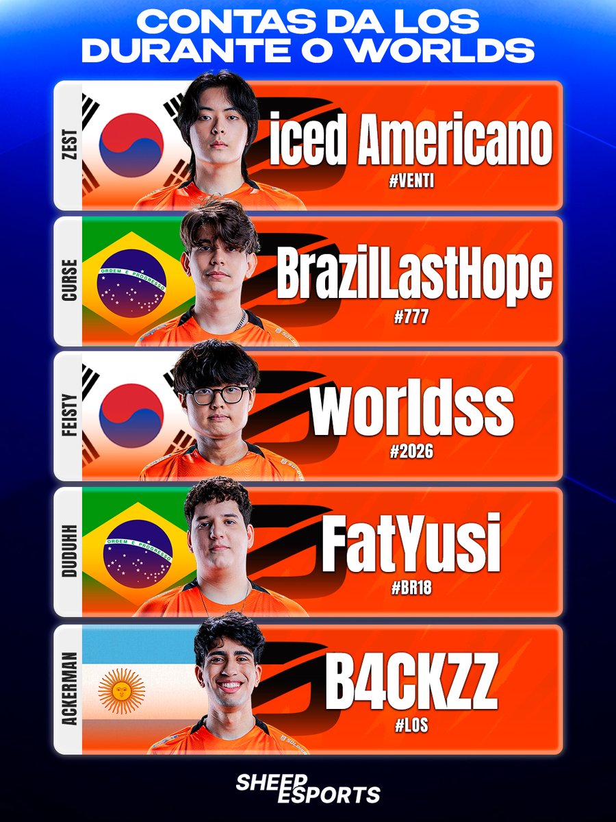 SheepEsportsBR's tweet photo. Essas são as contas da 🇧🇷 LOS na SoloQ durante o Worlds 2026.

A equipe estreia na sexta-feira, 23/10, por volta das 20h, contra a atual campeã mundial, a 🇰🇷 T1. https://t.co/UiIB5tW8lL