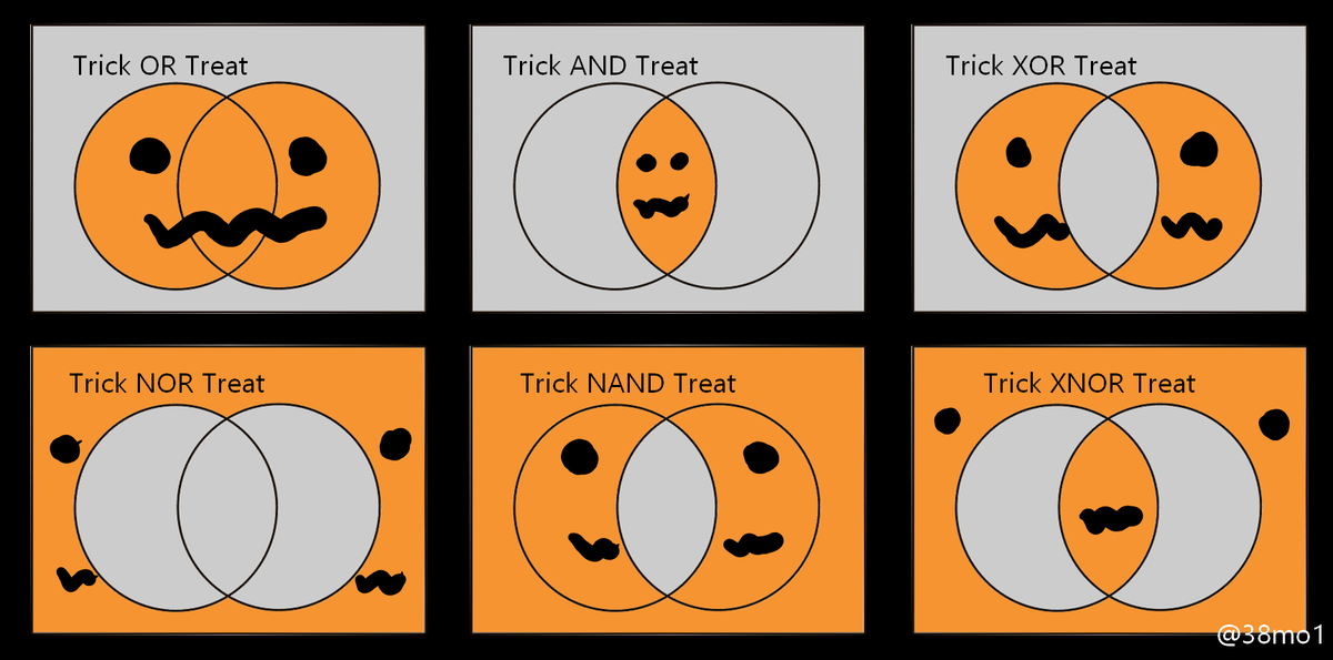 MIT_CSAIL's tweet photo. BOOlean logic to brush up on before Halloween.

v/@38mo1 https://t.co/zl3iQHTwSB