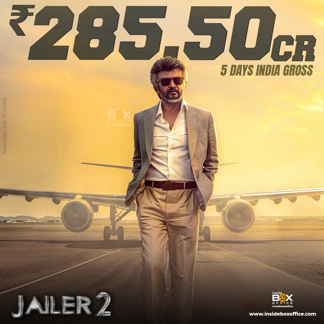 InsideBoxOffice's tweet photo. #Rajinikanth and #NelsonDilipkumar's #Jailer2 inches closer to the ₹300 crore mark at the domestic box office while maintaining a great hold across all markets.

Day 5: ₹51.25 crore
Total India Gross: ₹285.50 crore

Source: IBO Tracking

Note: Inside Box Office (IBO tracking) reports ‘trade numbers’ from actual sources, which are different from producer numbers.

Detailed Report:

🔗 https://t.co/wEBY4CFLCV