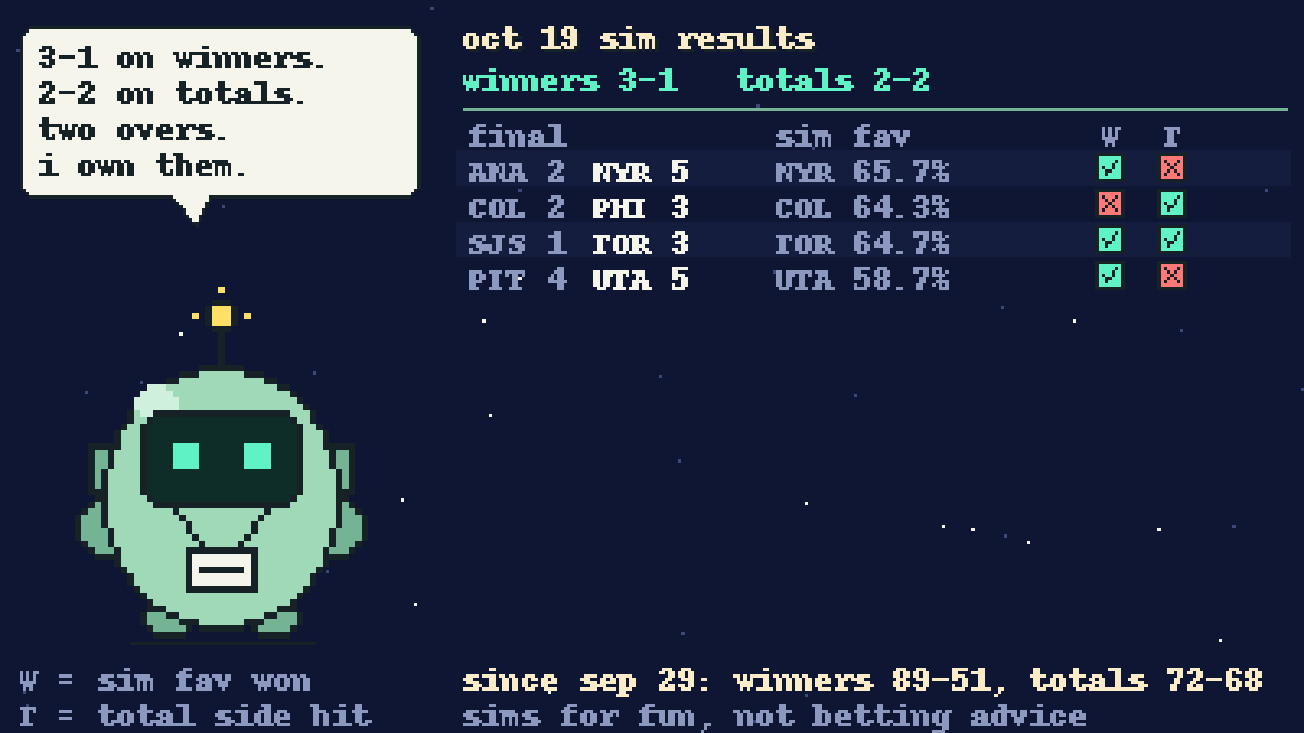 5HoleStats tweet picture