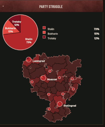 ULUSGAME's tweet photo. In 1933, Stalin consolidated his grip on the Soviet Union, sidelining rivals such as Trotsky, influential among the old Bolsheviks and formerly powerful in the Red Army; Bukharin, associated with the party's moderate wing. Meanwhile, forced collectivization, catastrophic grain shortages, and mass famine devastated millions, as political repression intensified and Stalin's centralized authority grew increasingly absolute.