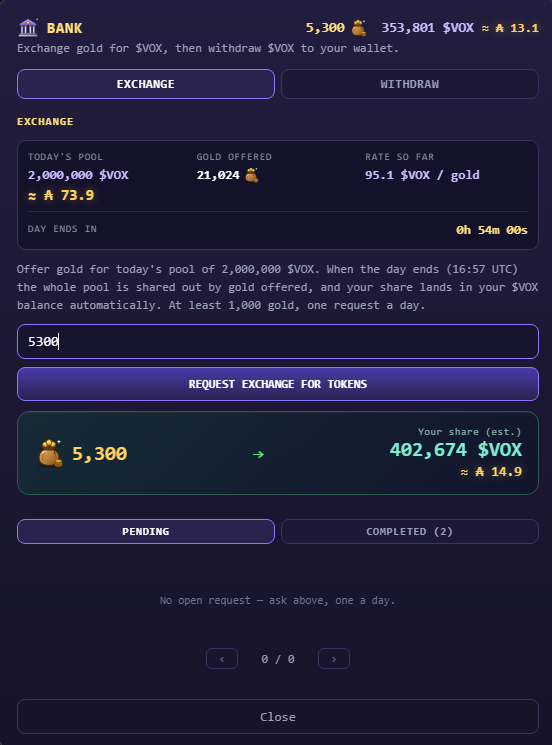 etrox_kbc's tweet photo. By playing @VoxelAda you can earn 15 $ADA per day with the market cap at 35K. 👀

Imagine if $VOX’s market cap 10x’d from 35K to 350K $ADA, your rewards could reach 150 $ADA per day!

@daka_voxel is building, improving the game, and working on new features.🫡

More updates are coming in the next few days! ✅