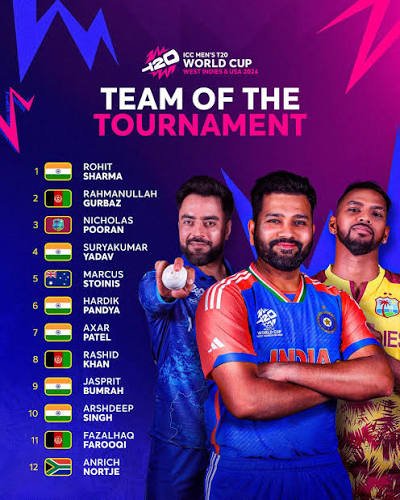 16off12vsJapan's tweet photo. Meanwhile Surya in 2024 played T20 international for 6 months

Won MOTS in SL
Was in team of the tournament of T20 wc 2024
Scored 75 vs BD where india posted 297 which is highest in t20is

All these things are dream for l@mdpanxh

Surya in 2025

2nd top scorer as captain vs Pak https://t.co/NrvkNpd7WD