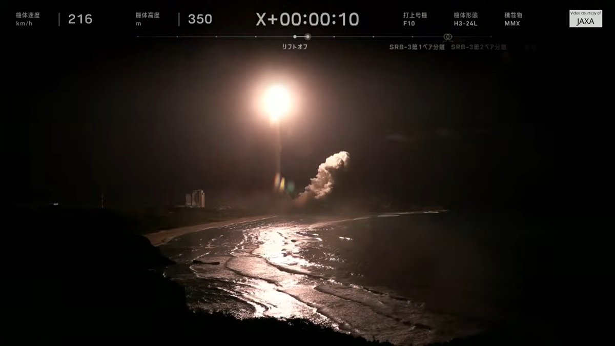 Txifliti's tweet photo. Azken jaurtiketak:
🇺🇸 #Falcon9 suziri baten #USSF-481 misioa, #B1081-28 propultsatzailea erabiliz.
🇯🇵 #H3-24L suziri baten jaurtiketa, #MMX zundarekin.
🇺🇸 #Falcon9 suziri baten #Bandwagon-5 misioa ( #B1085-19 ), 31 satelite eta #Starfall kapsula batekin.
#Espazioa https://t.co/6PNIqmr0Py