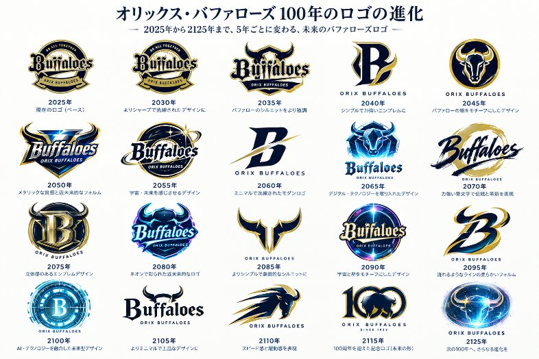cewkbtit's tweet photo. @carprospi なお自分の場合 https://t.co/oZojtvgaOA