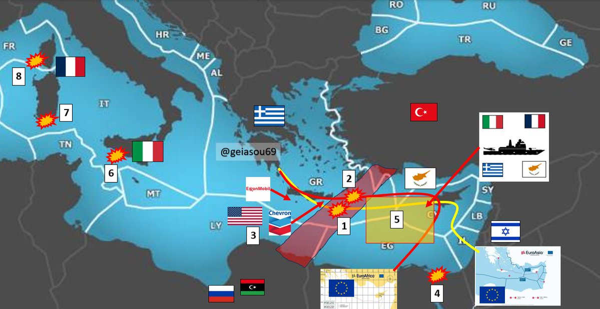 Geiasou69's tweet photo. GRANDE CONFUSIONE NEL MEDITERRANEO. IN GIOCO MOLTI INTERESSI 🇮🇹 ITALIANI. REAGISCONO ITALIA 🇮🇹, GRECIA 🇬🇷, FRANCIA 🇫🇷 E CIPRO 🇨🇾.

Proprio quello che non ci voleva.
Oggi il parlamento di Bengasi 🇱🇾 ha approvato il MOU turco 🇹🇷- 🇱🇾 libico sulle ZEE, un atto che oltre ad avare nessuna valenza legale internazionale serve solo ai piani di destabilizzazione regionale di Ankara. 
Andiamo punto per punto. Il MOU turco/libico si riferisci alla zona segnata in rosso sulla mappa. Un problema per tutta la regione.

LO SCONTRO 🇹🇷🇱🇾 CON LA UE 🇪🇺
L'Unione Europea 🇪🇺 non riconosce alcuna validità a questo pseudo accordo 🇹🇷🇱🇾 in quanto contrario alla Legge del Mare (UNCLOS) che i paesi europei applicano (la Turchia e la Libia no). Il MOU 🇹🇷/🇱🇾 è registrato presso l'ONU ma questo ha solo valore informativo e non ha alcuna valenza legale.
Perchè Ankara lo fa? 
1. per rivendicare una maggior EEZ in un mare ricco di risorse; 
2. per impedire alla UE di sviluppare progetti infrastrutturali con Grecia, Cipro, Israele, Egitto senza il permesso (fasullo ed illegale) di Ankara . I primi progetti che Ankara vuole bloccare sono i punti 1⃣ e 2⃣ ovvero i due interconnettori  EURASIA (liena gialla 🇪🇺🇮🇱🇨🇾🇬🇷) e EUROAFRICA che la UE vuole usare per connettere le reti elettriche europea e quelle medio-orientali e africana (via Egitto 🇪🇺🇪🇬🇨🇾🇬🇷).  
Progetti strategici per tutta la 🇪🇺 in quanto ci consentiranno di importare energia più economica da Medio Oriente e Africa, con sollievo per le bollette energetiche delle famiglie E delle aziende.  Un danno davvero grosso per noi europei. Se passasse questo concetto, la UE non potrebbe più sviluppare infrastrutture sottomarine con il Medio Oriente e l'Egitto senza il permesso di Libia e Turchia. Ridicolo.

LO SCONTRO CON GLI USA
L'area dello MOU 🇹🇷🇱🇾 crea uno scontro anche con gli USA 🇺🇸 che hanno già ribadito di non dare alcuna validità a tale accordo e di riconoscere le ZEE 🇬🇷 greca e cipriota. Infatti grandi aziende USA (Chevron ed Exxon Mobil, punto 3 nella mappa) hanno già chiesto ad 🇬🇷 Atene i permessi per investire nell'estrazione e sfruttamento dei giacimenti di gas greci. Ovvero gli USA ribadiscono che per loro, come per la UE valgono le posizioni di Grecia e Cipro e non quelle di Ankara e Bengasi/Tripoli. Ankara punta infatti a bloccare lo sfruttamento del gas greco, per intromettersi illegalmente. Il gas greco però è fondamentale per tutta la UE per abbattere il costo del gas, eliminando parte delle importazioni di LNG. Un grave danno anche per gli USA oltre che per la UE. 
Vale la pena di ricordare che gli USA conferiscono alla UNCLOS il valore di "customary Law" ovvero di pratica legale accettata. 4

REAGISCONO ITALIA 🇮🇹, FRANCIA 🇫🇷, CIPRO 🇨🇾 E GRECIA 🇬🇷
L'ESERCITAZIONE MILITARE EUNOMIA 2026. 
Italia, Francia, Grecia e Cipro oggi annunciano una seconda esercitazione militare congiunta proprio in zona (area gialla, punto 5), dopo quella tenuta il mese scorso con Grecia, Cipro ed Egitto. La Eunomia si tiene ogni anno proprio per ribadire che Italia 🇮🇹 e 🇫🇷Francia supportano le posizioni di Grecia 🇬🇷 e 🇨🇾Cipro, membri della 🇪🇺 UE.
L'area gialla dell'esercitazione è stata bloccata con una NAVTEX emessa dalla stazione di Irakleio a 🇬🇷Creta. Dettaglio importante perchè ci ricorda che per Francia 🇫🇷 ed 🇮🇹 Italia è la 🇬🇷 Grecia (con 🇨🇾 Cipro) ad avere giurisdizione legale su quel tratto di mare. Ovvero rigettano ogni validità del MOU 🇹🇷🇱🇾

IL PROBLEMA PER LE ZEE FRANCESE 🇫🇷 ED 🇮🇹 ITALIANA.
Se questo pseudo MOU fra Turchia 🇹🇷 e 🇱🇾 Libia avesse valore e una grande isola come Creta non fosse in grado di creare una propria ZEE, allora nemmeno la Sicilia 🇮🇹, la Sardegna 🇮🇹 e la Corsica 🇫🇷potrebbero. Questo aprirebbe le porte a minacce alle ZEE di Italia 🇮🇹 e 🇫🇷 Francia da parte di Libia 🇱🇾, Tunisia 🇹🇳, Algeria 🇩🇿.... con gravissimi rischi per le infrastrutture sottomarine che portano in Italia ed in Europa gas, greggio, elettricità, dati...
Ci capiamo...
Adesso oltre ai russi, la minaccia arriva anche da queste iniziative portate avanti da 🇹🇷🇱🇾

IL DANNO AI PORTI MEDITERRANEI ED A SUEZ 🚢🇮🇹🇫🇷🇬🇷🇨🇾 🇪🇬
La destabilizzazione del Mediterraneo Orientale porterebbe un danno enorme a Suez ed ai porti di Italia, Francia, Grecia, Cipro, Israele. Un danno che per noi si può calcolare in circa il 20% del PIL ed oltre 1 milione di posti di lavoro (visto il valore del ns import/export che passa da Suez e dal Mediterraneo orientale). Non possiamo permetterlo. 

IL DANNO AD EGITTO 🇪🇬 ED 🇮🇱 ISRAELE 
L'Egitto oltre al danno mortale che riceverebbe dal blocco di Suez, si vedrebbe impossibilitato a costruire infrastrutture sottomarine con i paesi europei senza il permesso di Ankara. Idem Israele. Ovvio che i due paesi reagiranno a loro volta.

⁉️ADESSO COSA SUCCEDE? 

Anche se questo MOU non lo riconosce nessuno tranne la Turchia 🇹🇷 e la  🇱🇾 Libia, la destabilizzazione della regione aumenta la tensione e quindi come nel caso di Hormuz e Bab el Mandeb, rende più costosa (rischio) la navigazione. Quindi un problema enorme per le economie mediterranee. 
Ankara, vuole infatti promuovere un'alternativa a Suezz, via ferrovia. Non ci riusciranno ma fanno danni come al solito.  
E' molto probabile che a questo punto Grecia 🇬🇷, Egitto 🇪🇬, Cipro 🇨🇾 ed 🇮🇱 Israele porteranno Libia e Turchia davanti ad una corte internazionale dove hanno alte probabilità di vittoria. ⬇️ https://t.co/NH44etFv58

CONCLUSIONI 
Come detto più volte gli interessi italiani sono strettamente legati a Francia, Israele, Grecia, Cipro, Egitto. Mentre sono fortemente minacciati da Ankara che solo degli sconsiderati possono considerare un alleato, mentre è un evidente problema. Problema da risolvere assieme ai ns alleati 🇮🇱🇪🇬🇨🇾🇬🇷🇫🇷 
Questa è l'alleanza che dobbiamo perseguire, mentre la 🇹🇷 va ridimensionata nelle sue ambizioni e costretta a ritornare a comportamenti consoni alla legalità internazionale. Sino ad allora non si potrà fare a meno di considerarlo un paese sostanzialmente nemico. Al pari della 🇷🇺🏴‍☠️Russia.
E' probabile che Ankara abbia fatto il passo più lungo della gamba, creandosi troppi nemici in un sol colpo.
Non finirà bene per la Turchia.