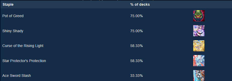 JavierGN91's tweet photo. Meta Snapshot 10/12/26-10/19/26

I like the way Wyrm adapted to the banlist in a form where the deck feels good and balanced. Now you rely on old bosses to build boards and just go for the fusion play when you are confident enough. There is no maximum either. https://t.co/jHA6zE6Dtp