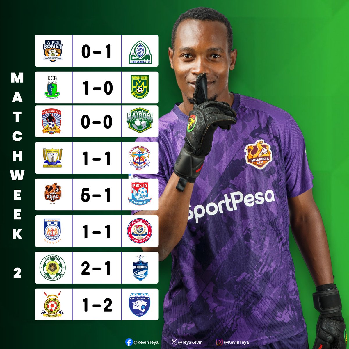 TeyaKevin's tweet photo. Kenyan Premier League Week 2 results https://t.co/5Syd37b0Fs