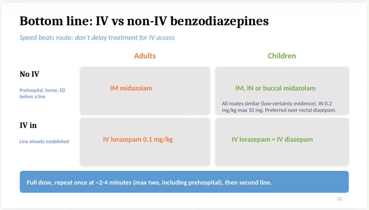 EMJointActivity's tweet photo. Treat a seizure as status once it passes 5 minutes. Resuscitate and stop the seizure at the same time, and check a fingerstick glucose in every seizing patient. #OnePulse #MedEd#FOAMed #SBEM https://t.co/Cb8q0CkRRX