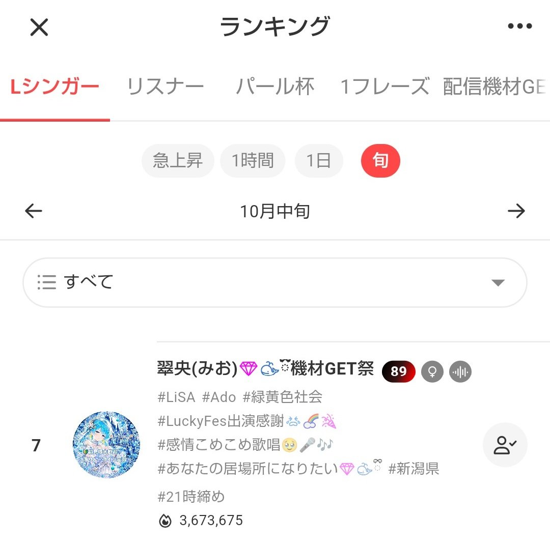 MioVoEvangelist's tweet photo. 【解説】💎🐳魔王チャレンジ中のみおしゃ、中旬全体7位キタ━━━━(゚∀゚)━━━━!!🥳
下旬も、楽しく応援したくなる枠で皆様お会いしましょう🤩
#翠央魔王チャレンジ❣️😈
#あなたの居場所になりたい
#PlaceToBe https://t.co/nVsYa4KG1y