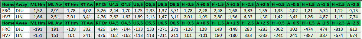 Hockeys_Secrets's tweet photo. Today's workflow. Dyor / Nfa. #SHL #GamblingTwitter #GamblingX https://t.co/AXR8Ricm01