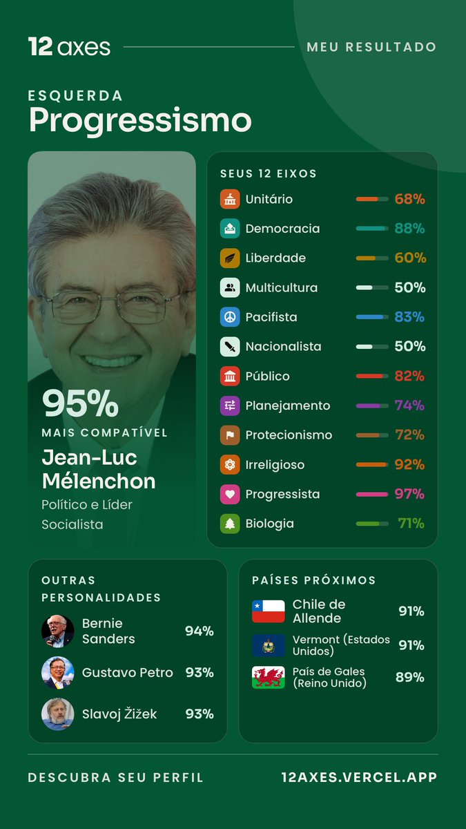 nbzinhe's tweet photo. Eu / Meu perfil ideológico https://t.co/yXAEhxQRsE
