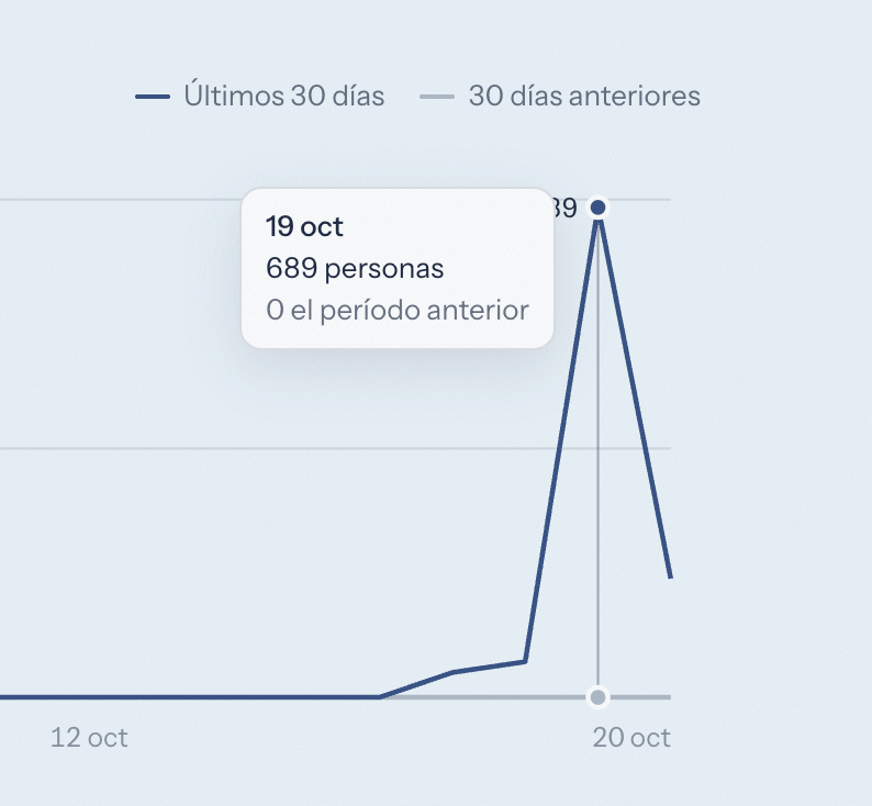 verorbl's tweet photo. hoy entraron 167 personas a la web de mi primer proyecto construyendo algo como alguien que hasta hace 1 mes no sabía que era github

versus 689 que ingresaron ayer

https://t.co/YQZkO0BCYl

andá a chequear que se sumaron 5 eventos nuevos hoy!! https://t.co/GkxtAHsN9R