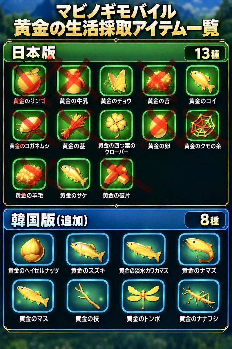 statsuo_'s tweet photo. @m12fd044 ようやくこれだけ終わった、あとは4つ(魚はゆっくりにすれば無限だから実質2つもう少しがんばろう https://t.co/3ShSy657FC