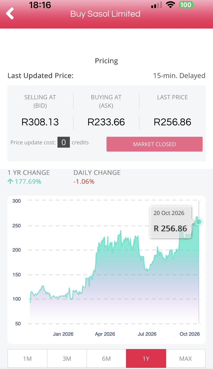 destiny_ndlovu's tweet photo. I was browsing @CapitecBankSA EasyEquities for shares and discovered that SASOL is one of the companies that has been doing really well over the past year. Instead of wasting money on useless things. invest that extra R500 in shares whenever you can. One day, you’ll look back and realise how much you’ve accumulated!