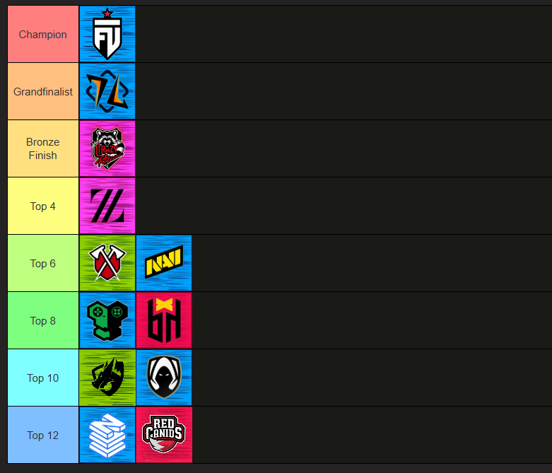 BlitzGod47's tweet photo. @NewGlance Very early and surely wrong preds. I think EA will fall short though this year. NaVi Top 6 only because I looked how the brackets work out, worse than TTM imo. https://t.co/XQFFV2qvFJ