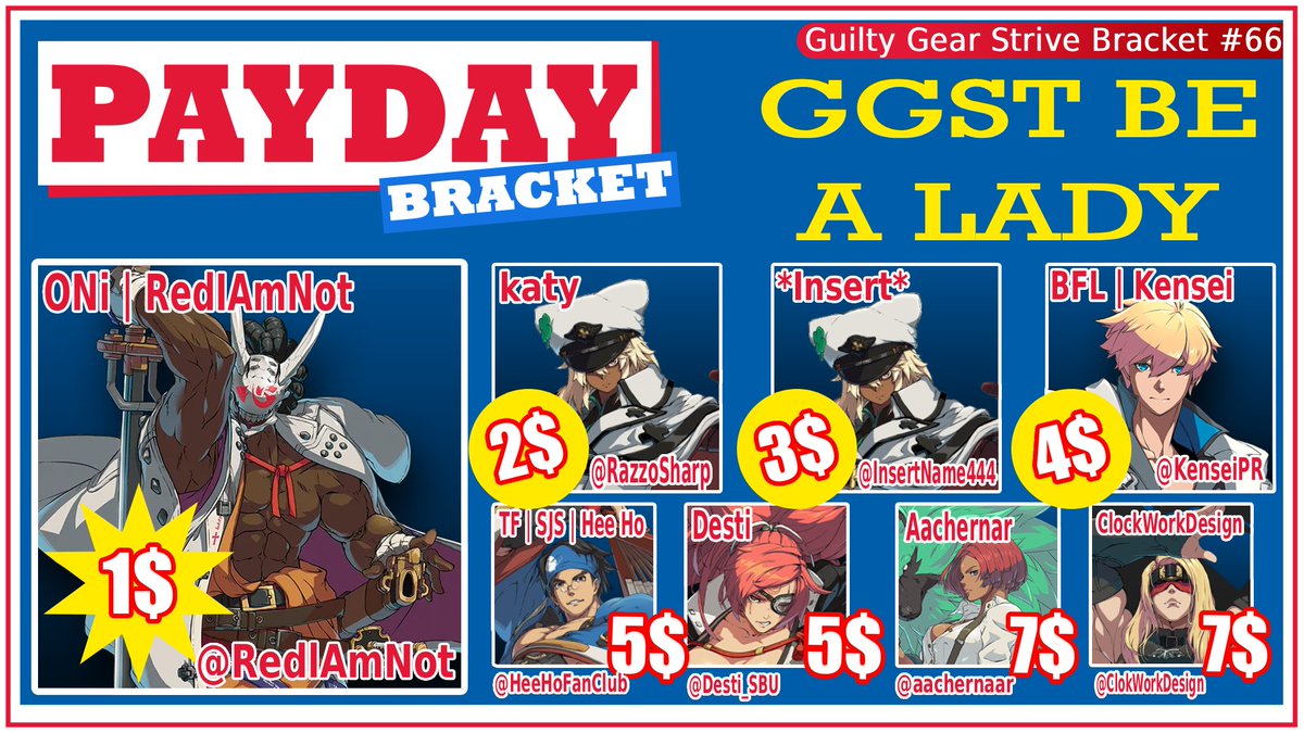 FG_Gibby's tweet photo. Shout out to the TOP 8 Gamers of PAYDAY #66

🥇@RedlAmNot
🥈@RazzoSharp
🥉@InsertName444
🏅@KenseiPR
🏅@HeeHoFanClub
🏅@Desti_SBU
🏅@aachernaar
🏅@ClokWorkDesign

We arent running next weekend as we will be at the AWT gold event Electric Clash in Toronto! https://t.co/rgkGLgJVM7
