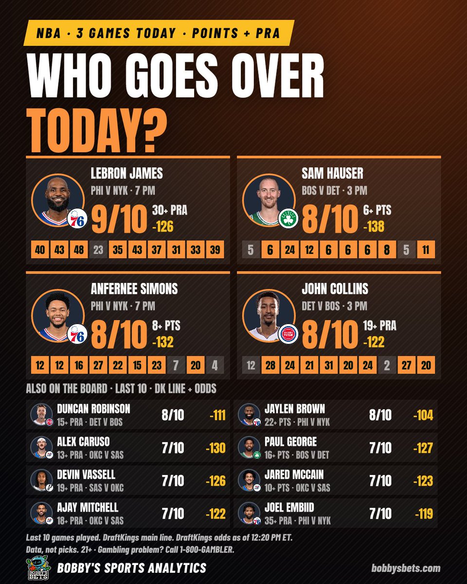 BobbysAnalytics tweet picture