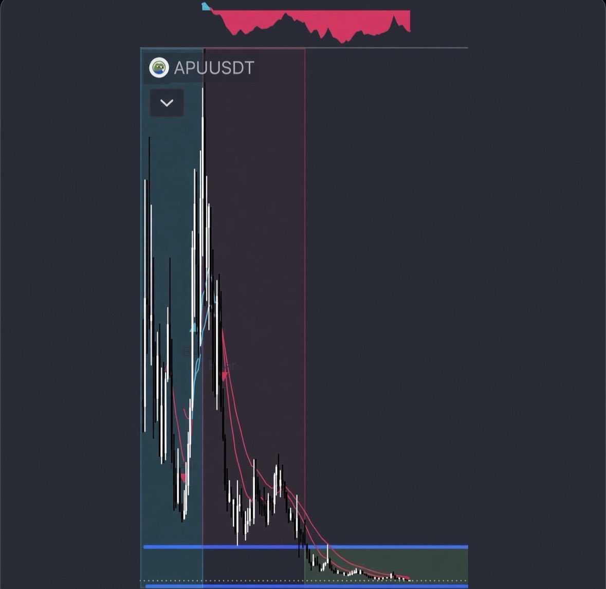 cortadoapu's tweet photo. Bull 🩵 Bear 🩷 Accumulation 💚
Cheap Stajas here - position accordingly
Frens will win 
ethereum:0x594daad7d77592a2b97b725a7ad59d7e188b5bfa https://t.co/tvWsDB65Mv