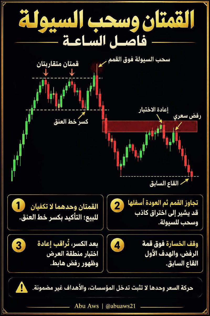 abuaws21 tweet picture