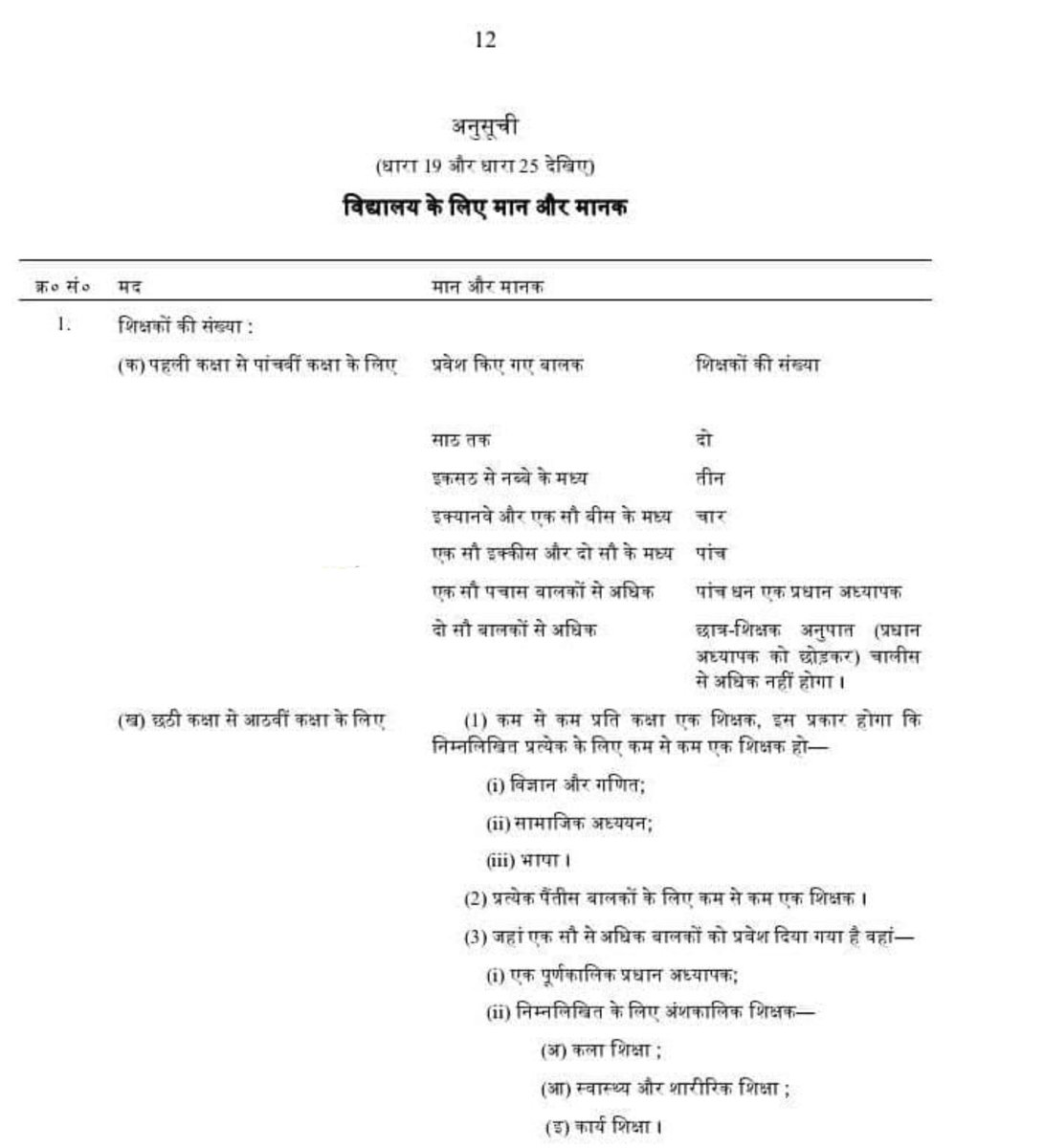 rishabhpost's tweet photo. RTE act 2009 के अनुसार प्रत्येक प्राथमिक विद्यालय में 150 से अधिक विद्यार्थी संख्या पर हेड का पद अनिवार्य रूप से होगा, जिसमें यह बिलकुल भी नहीं कहा गया है कि 150 से कम पर हेड नहीं होगा।

उधर प्रत्येक उच्च प्राथमिक विद्यालय में कम से कम तीन शिक्षक अनिवार्य रूप से,
जिसमें एक शिक्षक गणित/विज्ञान में से एक शिक्षक भाषा का एक और एक शिक्षक सामाजिक विषय का होना चाहिए।

 इसके अलावा छात्र संख्या के अनुसार 35 पर 1 शिक्षक के अनुपात में शिक्षक रखे जाएंगे।

अब देखना यह है, कि पदोन्नति में सरकार क्या नियम लगाती है।

क्या प्रत्येक विद्यालय में हेड का सृजित किया जाता है या फिर 150 पर प्राथमिक और 100 पर उच्च प्राथमिक में ही हेड का पद सृजित किया जाता है।