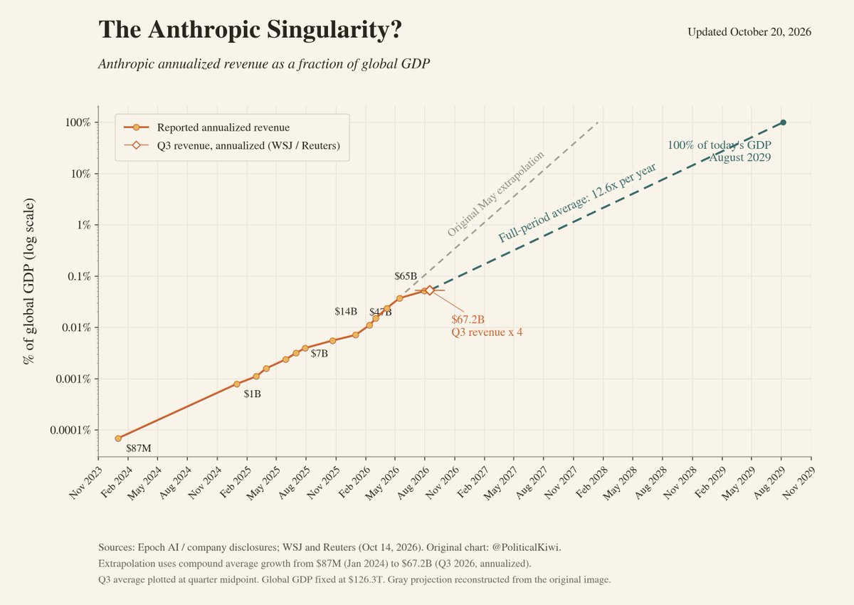 basilh_2's tweet photo. the anthropic singularity is slightly delayed [slop] https://t.co/6w8KbEWFH0