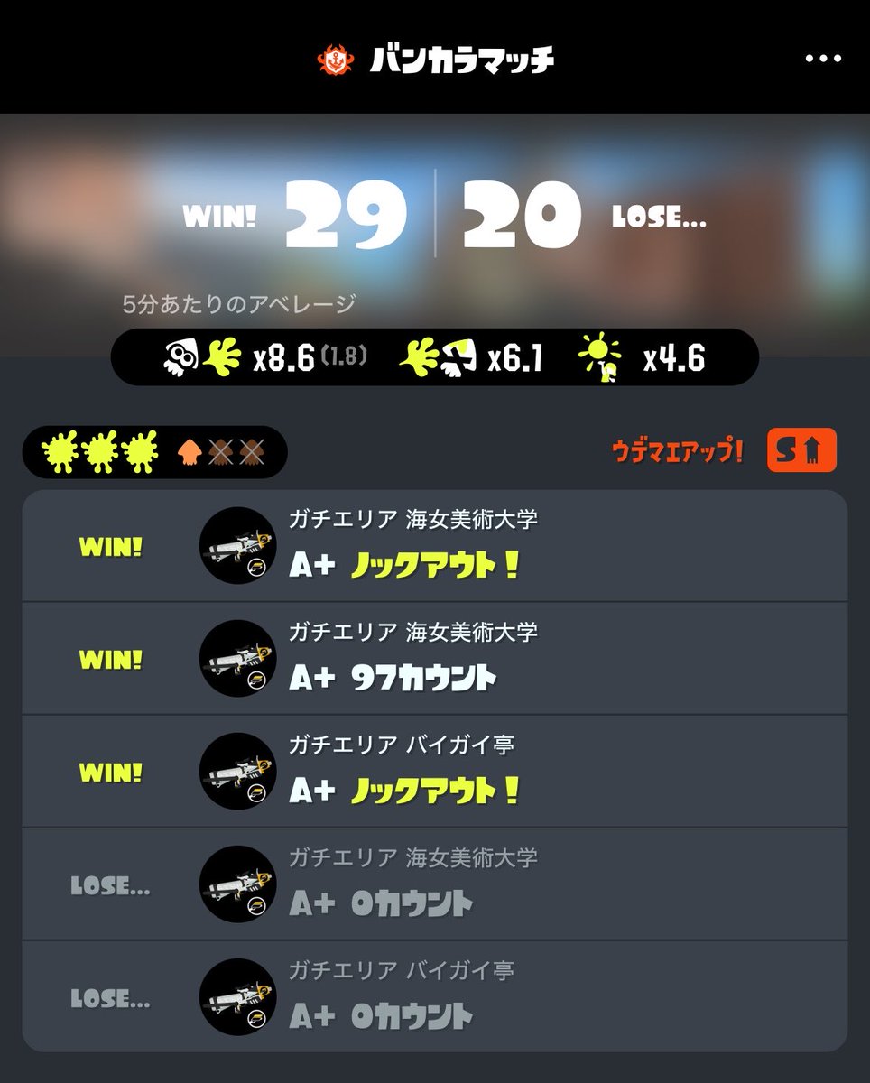 b1_u3u's tweet photo. スプラA＋帯でポイント貯めまくってたけど2000p超えたし昇格戦に挑戦したら2敗からの3連勝でSに昇格できた！嬉しい🙌🏻
3連勝出来た味方さんたちに圧倒的感謝〜🥹 https://t.co/nk3O6pOt5v