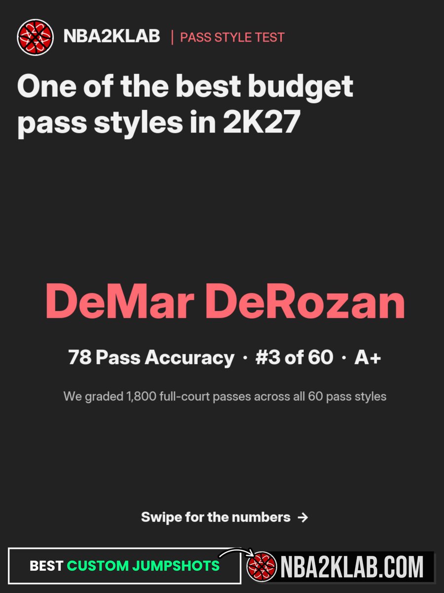 NBA2KLab tweet picture