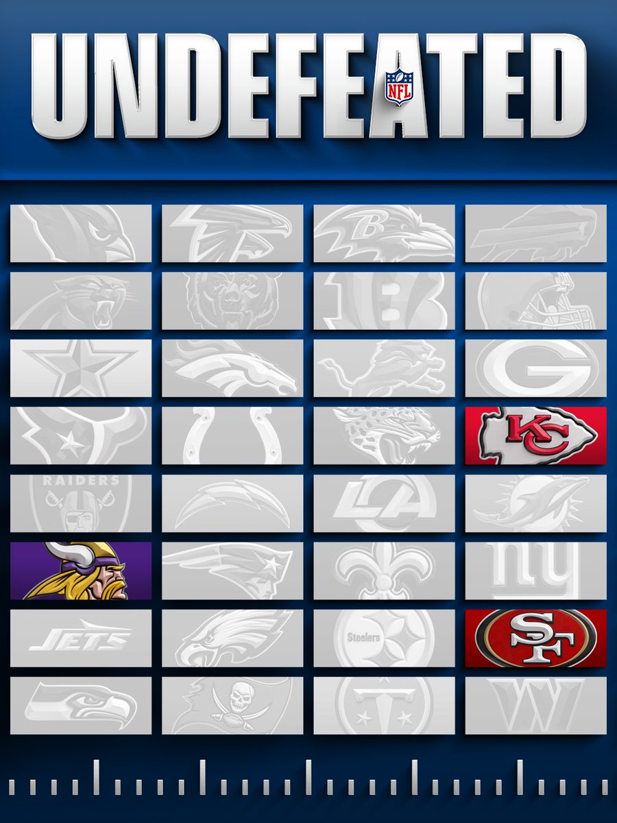 NFL's tweet photo. After another week, three still remain 👀 https://t.co/cQaAXBRRjh