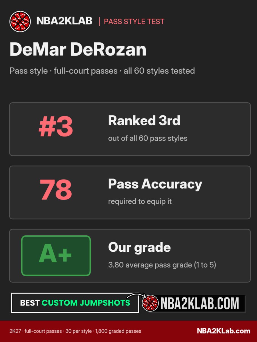 NBA2KLab tweet picture
