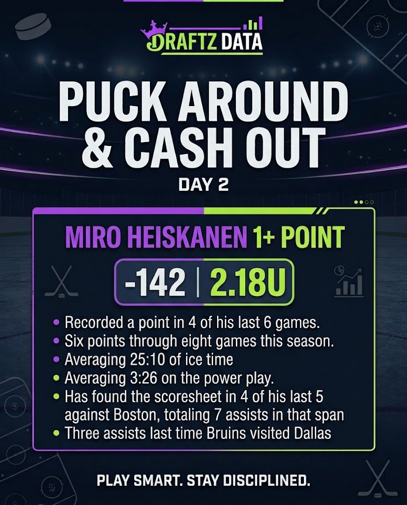 DraftzData's tweet photo. Day 2 
#NHLpick #GamblingX #DallasStars https://t.co/VtVKAbGAxW
