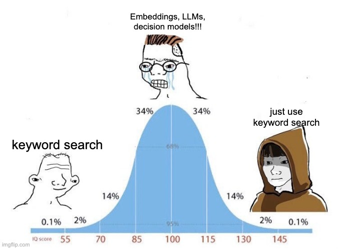 zeddotdev's tweet photo. We tested 25 approaches to MCP tool search, including decision models, LLMs, and embeddings. Our benchmark runs 150 search queries against 536 tools.

We settled on weighted BM25 with a few normalization rules. Fast, local, no model or API calls. https://t.co/CfITC8lZRl