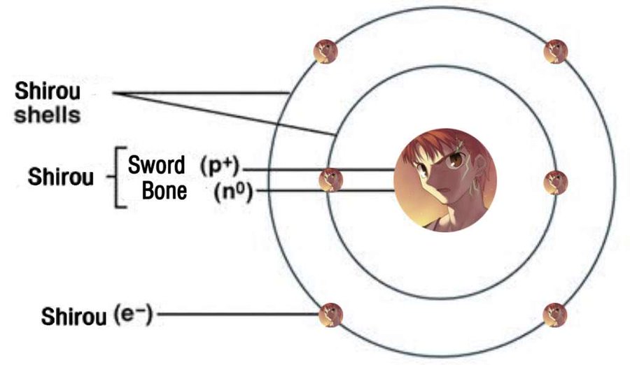 Arcueid_Sensei's tweet photo. Sword chemistry https://t.co/3tf7wuF6mV