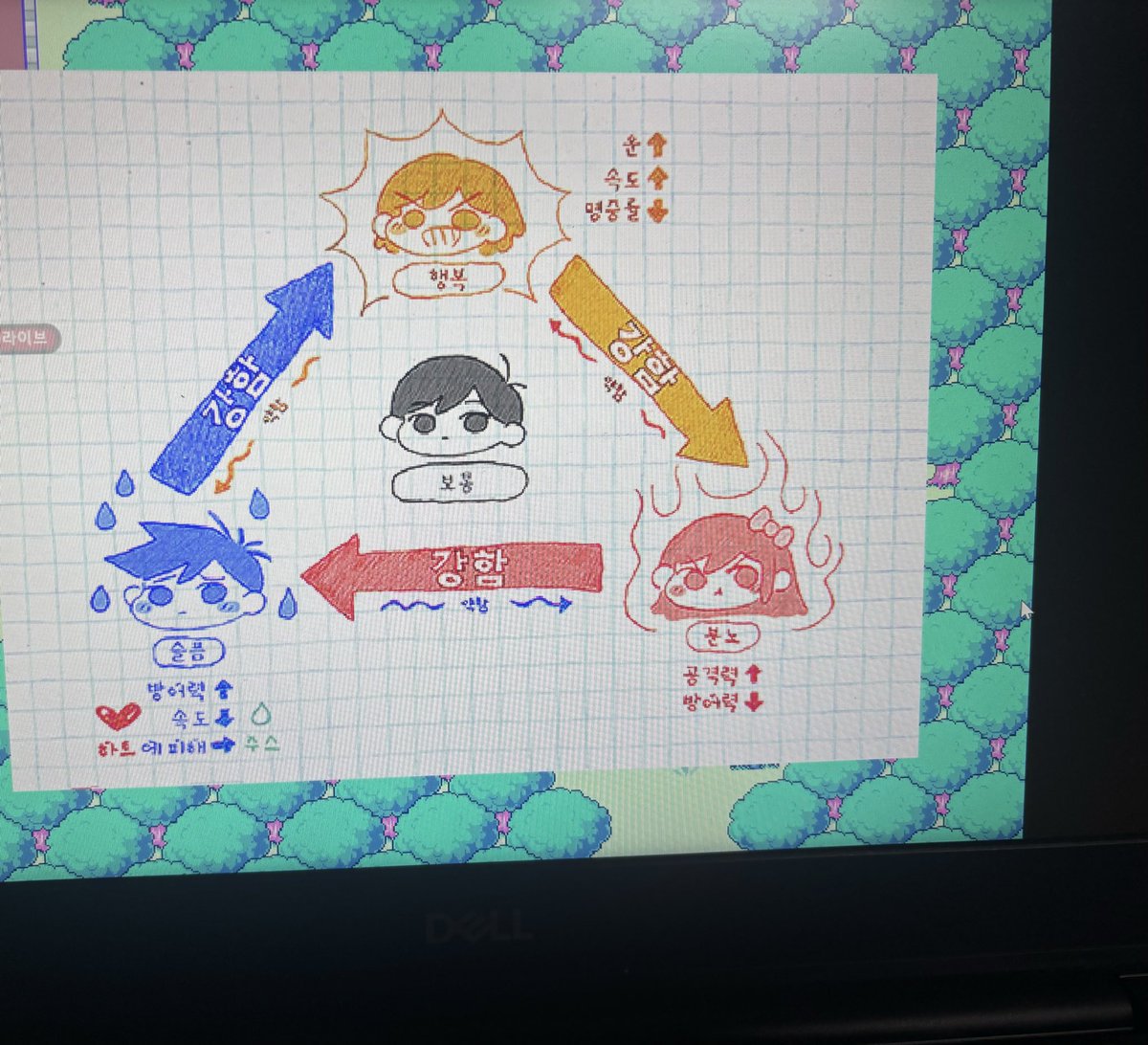 EightAssociatio's tweet photo. 친구 추천으로 OMORI 시작함 https://t.co/vAnVVCVE8n