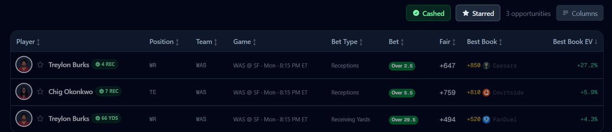 TDPredict's tweet photo. These alt lines have been printing for NFL https://t.co/Nn71u4ItNX