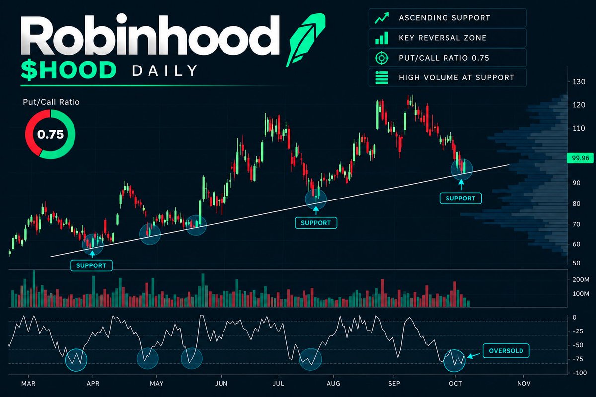 EliteGainzTrade's tweet photo. 📈💡 Watch List Ideas 💡📈

Some names I've covered multiple times!

$ADBE $HOOD $NOW $SOFI

$SPX $SPY $QQQ $NVDA https://t.co/iX71YFSBFH