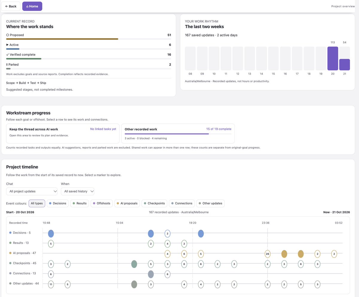 futzwie's tweet photo. Auto-Analytics on each project dashboard https://t.co/j97wSvnFHn